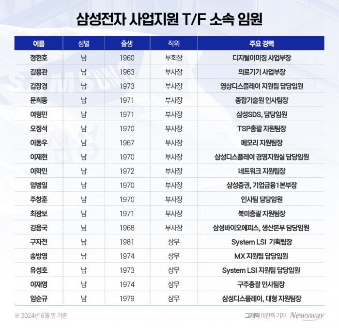 '안전운행은 그만'···사업지원TF 수술대 올려야 기사의 사진