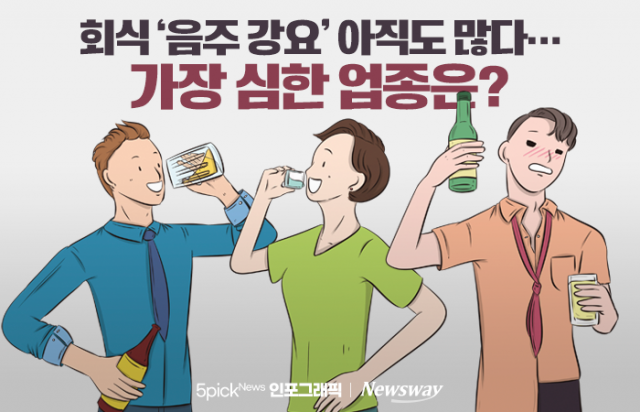 회식 '음주 강요' 아직도 많다···가장 심한 업종은?