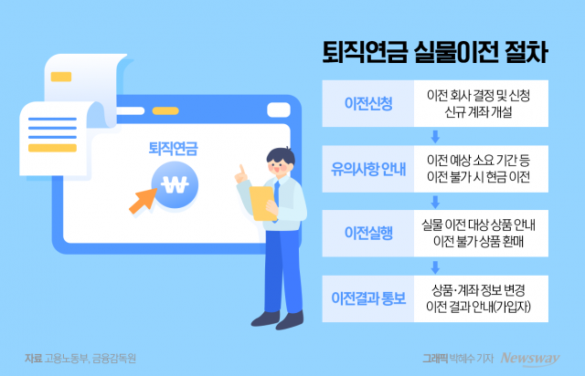 '퇴직연금 갈아타기' 시작···금융권 고객 쟁탈전 본격화