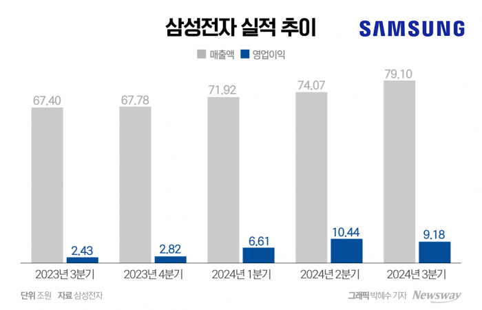 삼성전자의 '희망가'···HBM3E 엔비디아 공급 초읽기(종합) 기사의 사진