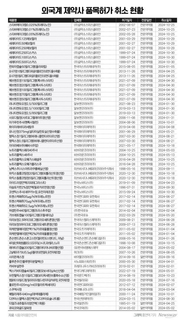 조용히 한국 떠나는 글로벌 제약사 왜?