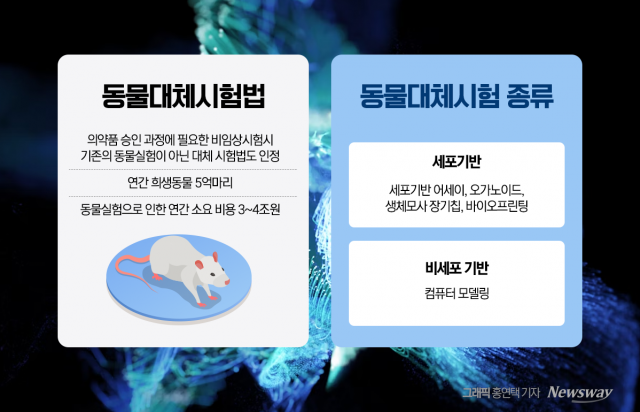 JW중외, R&D 속도전 나선 이유