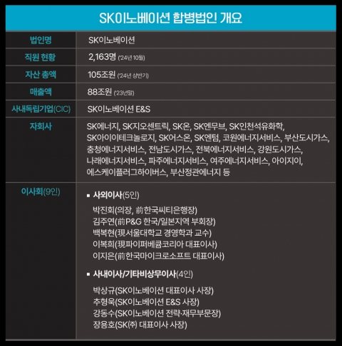SK이노 합병법인 출범···&quot;사업·기술 결합해, 에너지 혁신 선도&quot;
