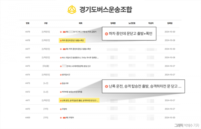 승객과 기사 사이···'동상이몽' 버스 딜레마 기사의 사진