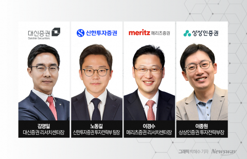 증시 전문가들 "연말까지 큰 변동성···개별 기업 실적에 주목"