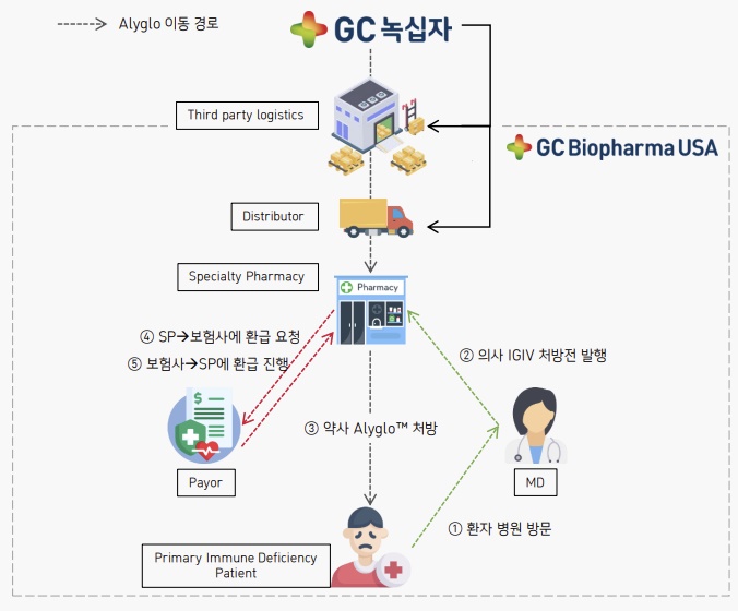 GC녹십자 IR자료