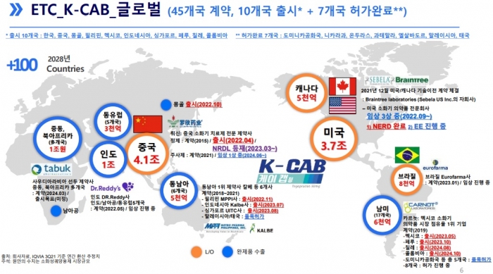 HK이노엔 IR자료