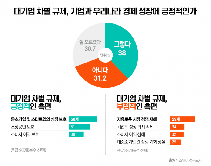 그래픽=홍연택 기자