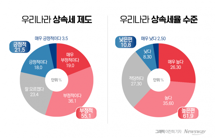 그래픽=이찬희 기자