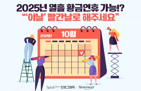 2025년 열흘 황금연휴 가능!? &quot;'이날' 빨간날로 해주세요&quot;