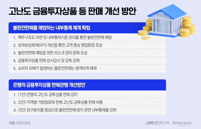 은행 고난도 금투상품 판매 막히나···거점점포·창구분리 등 수면 위로