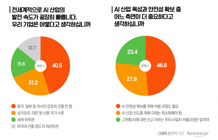 그래픽=홍연택 기자