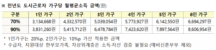 표=국토교통부 제공