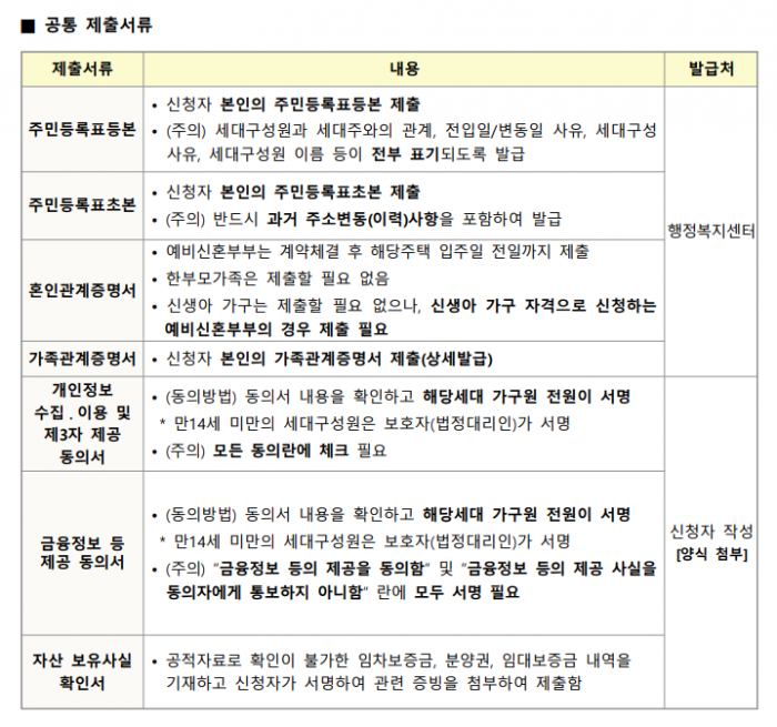 표=국토교통부 제공