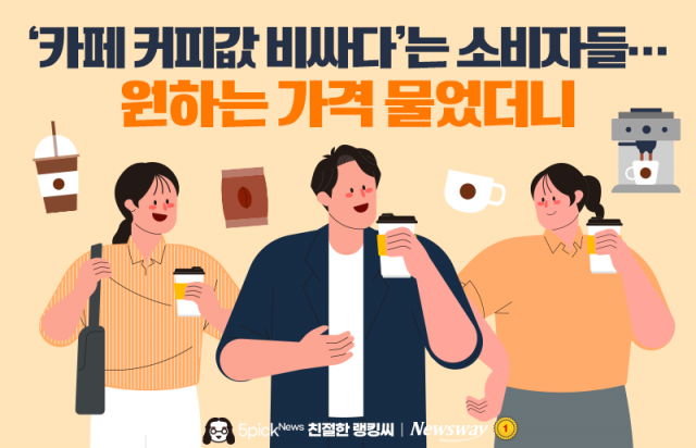 '카페 커피값 비싸다'는 소비자들···원하는 가격 물었더니