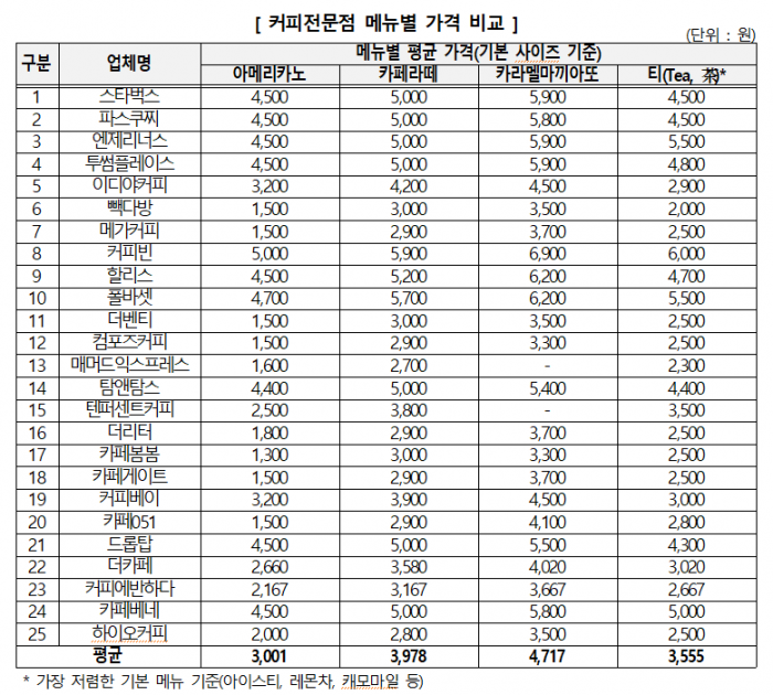 표=한국소비자원 제공