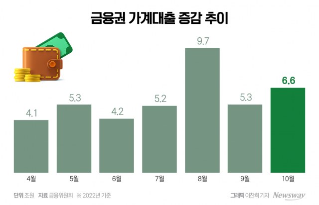 연말 앞두고 '대출난민' 속출···실수요자까지 '난민' 위기 내몰렸다