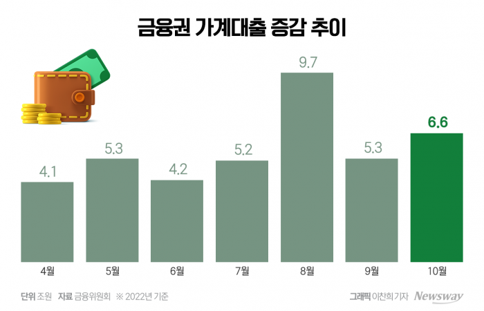 연말 앞두고 '대출난민' 속출···실수요자까지 '난민' 위기 내몰렸다 기사의 사진
