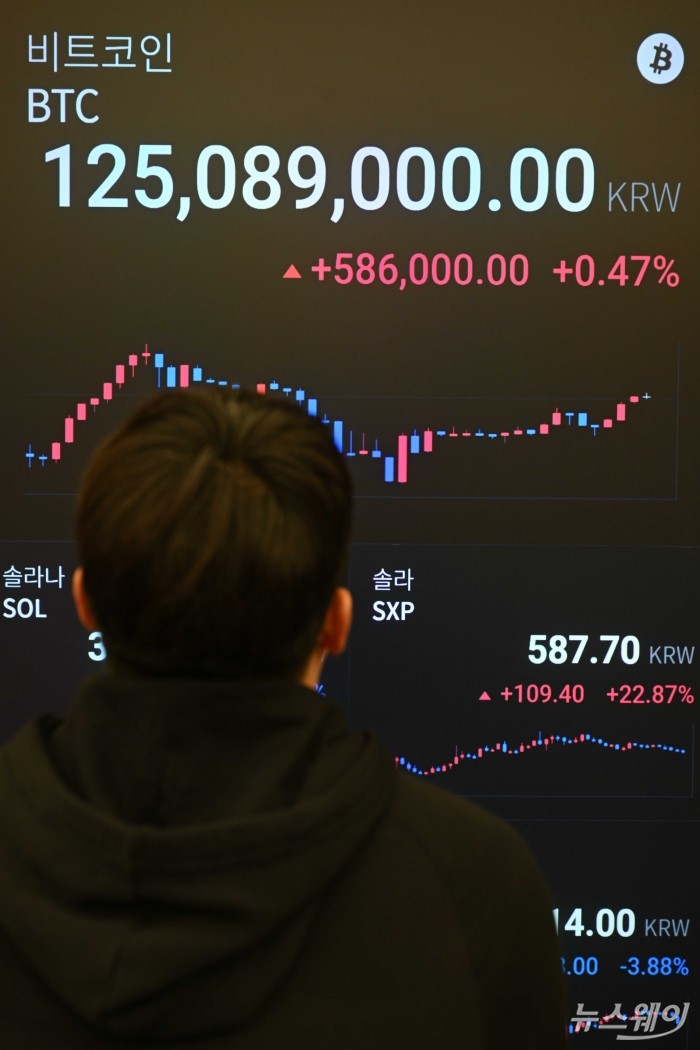 가상암호화폐 대장주인 비트코인이 9만달러 돌파를 앞두고 연일 사상 최고가를 기록하고 있는 12일 오후 서울 강남구 업비트 라운지에서 비트코인의 가격이 보이고 있다. 사진=강민석 기자 kms@newsway.co.kr