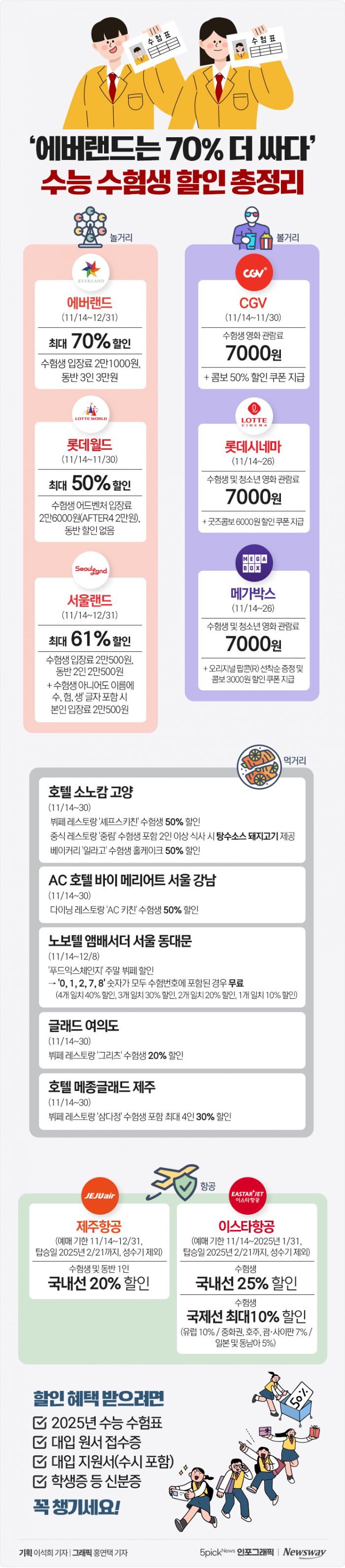 '에버랜드는 70% 더 싸다' 수능 수험생 할인 총정리 기사의 사진