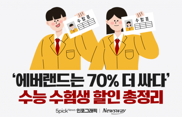 '에버랜드는 70% 더 싸다' 수능 수험생 할인 총정리