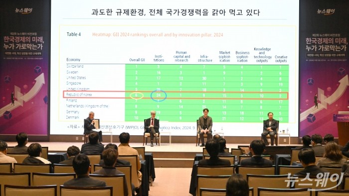 뉴스웨이 포럼, '한국경제 미래, 누가 가로막는가'