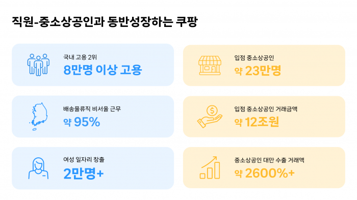 그래픽=쿠팡 제공