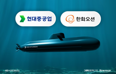 한화오션·HD현대重, 캐나다 20조 잠수함 사업 우협대상자 선정