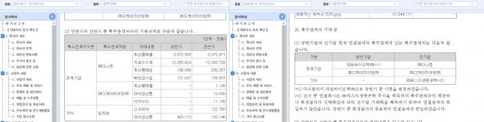 15일 2023년과 2024년 반기보고서 기준 대원제약 특수관계자 거래 등 항목. 두 수치가 1원 단위까지 모두 동일한 모습이다. 자료=금융감독원 전자공시시스템