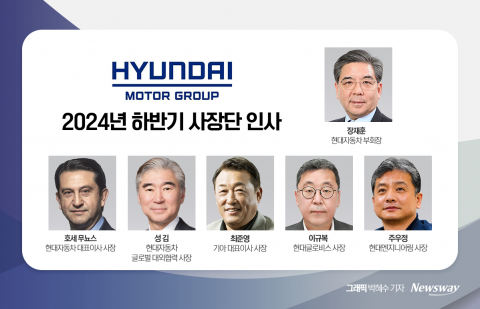 뚜렷해진 정의선의 성과주의 &quot;검증된 리더, 무조건 우대&quot;