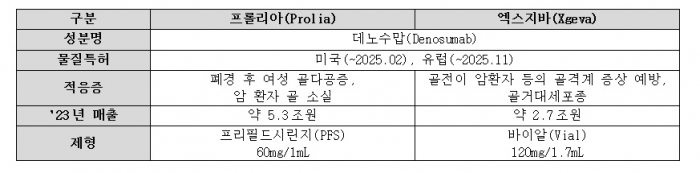 삼성바이오에피스 제공