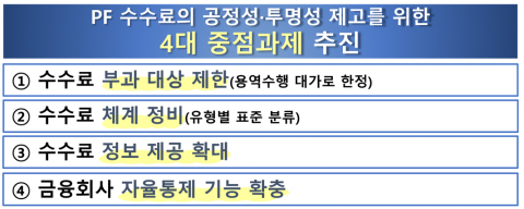 금감원, 부동산PF 수수료 제도 개선···&quot;공정성·투명성 제고&quot;