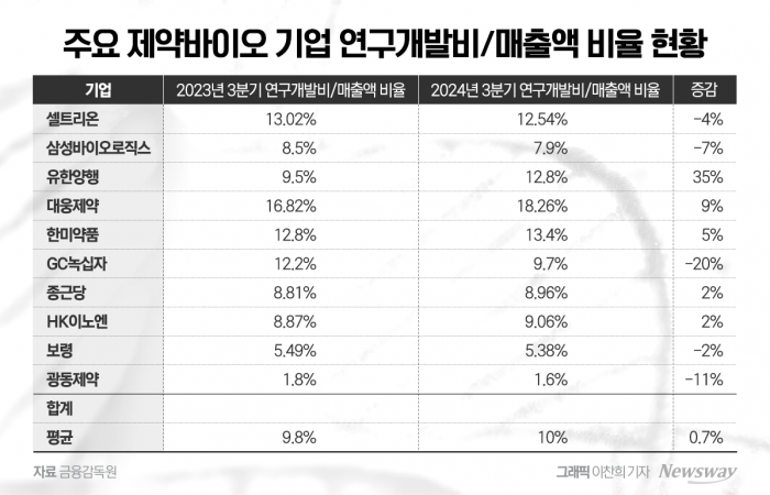 그래픽=이찬희 기자