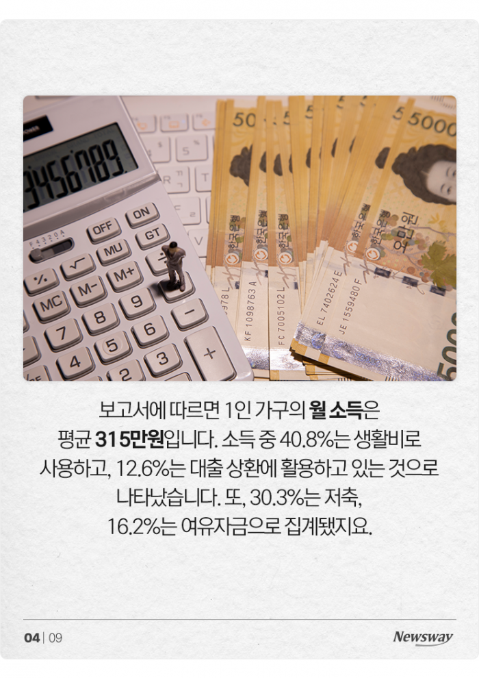 '빌라·월세 늘었다' 1인가구, 2년 전과 비교해보니 기사의 사진