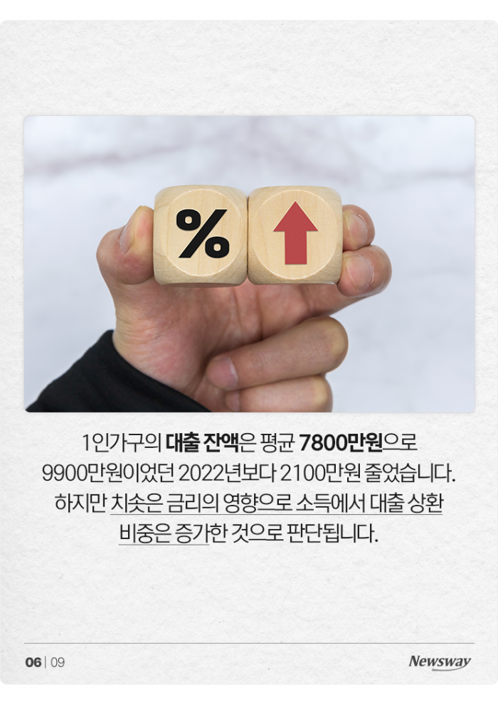 '빌라·월세 늘었다' 1인가구, 2년 전과 비교해보니 기사의 사진