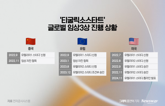 LG화학, 생명과학 사운 걸다··· R&D 벌써 3000억 돌파 기사의 사진