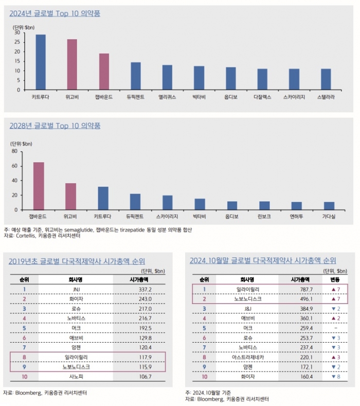 키움증권 제공