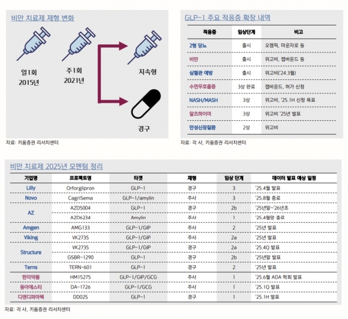 키움증권 제공