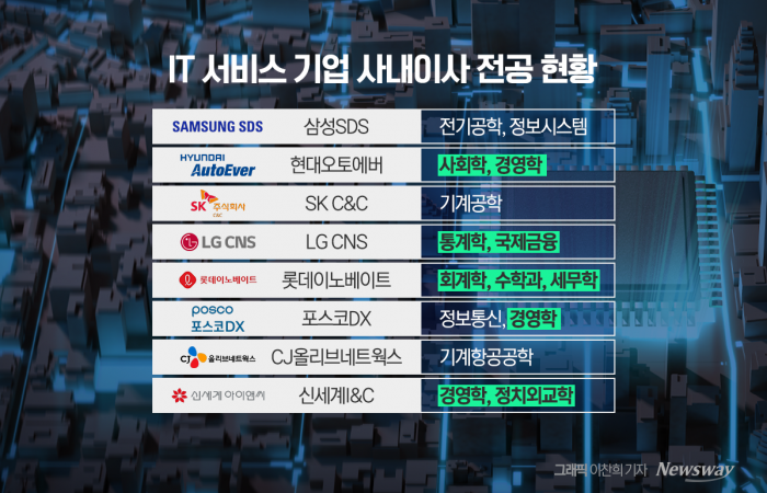 그래픽=이찬희 기자