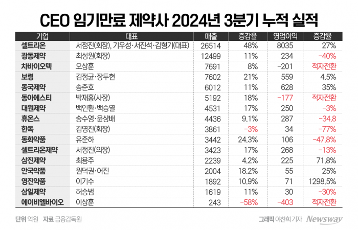 그래픽=이찬희 기자