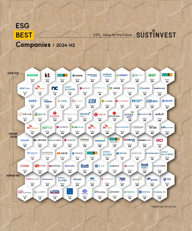 서스틴베스트, ESG 우수기업 100곳 선정