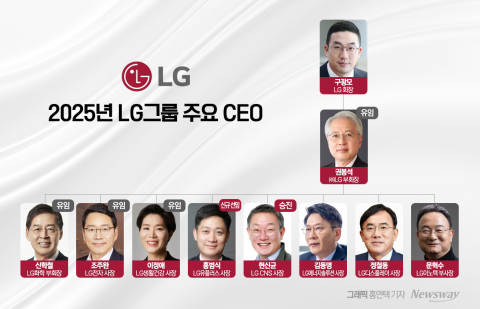 부회장 승진 없었다···LG 구광모, 변화보다 안정(종합2)