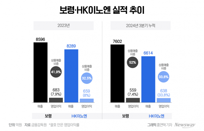 그래픽=홍연택 기자