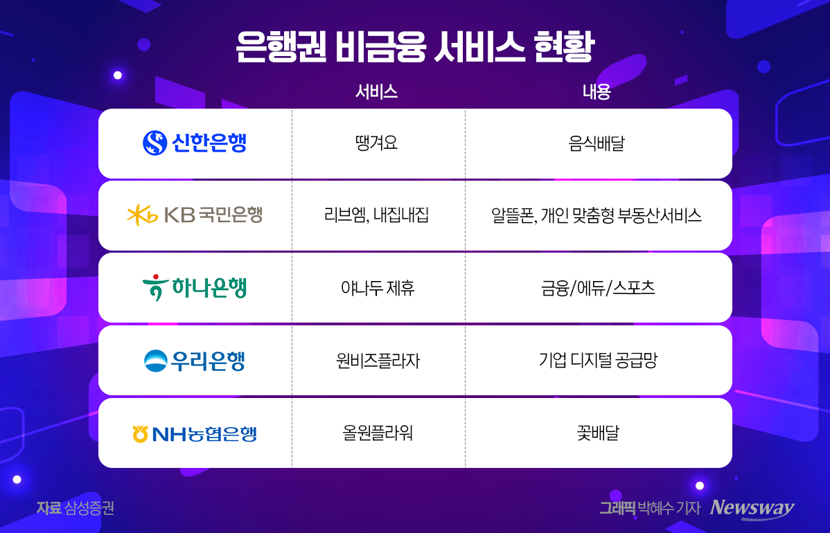 금융 규제샌드박스 5년···체감도 여전히 미미 - 뉴스웨이