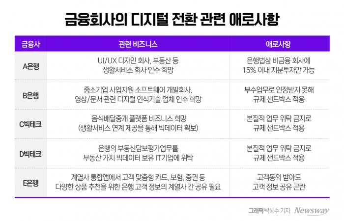 금융 규제샌드박스 5년···체감도 여전히 미미 기사의 사진