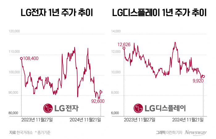 '6→4→2'···갈수록 주는 LG 부회장 자리 왜? 기사의 사진