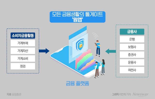 '토스'가 쏘아 올린 작은 공···은행권 '원앱' 패권 경쟁 격화