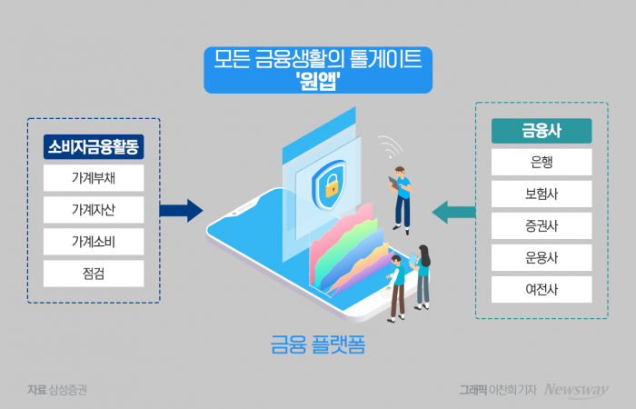 '토스'가 쏘아 올린 작은 공···은행권 '원앱' 패권 경쟁 격화 기사의 사진