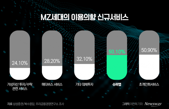 '토스'가 쏘아 올린 작은 공···은행권 '원앱' 패권 경쟁 격화 기사의 사진