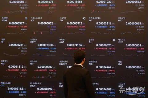 계엄일 전산장애 발생한 업비트·빗썸, 투자자들에 30여억원 배상